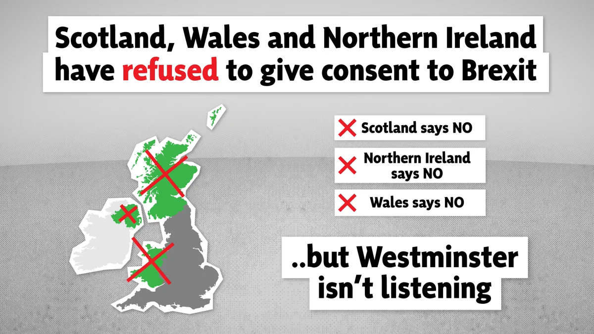 Scotland, Wales and Northern Ireland have refused to give consent to Brexit