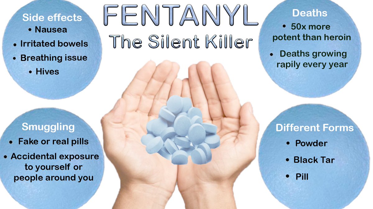 Info on fentanyl