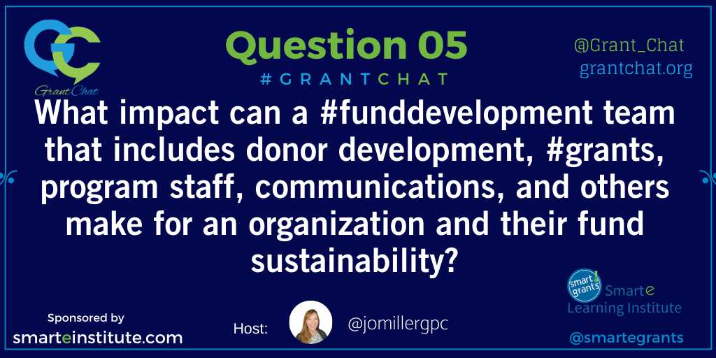 Grant_Chat's tweet image. Q5:  What impact can a #funddevelopment team that includes donor development, #grants, program staff, communications, and others make for an organization and their fund sustainability? #GrantChat