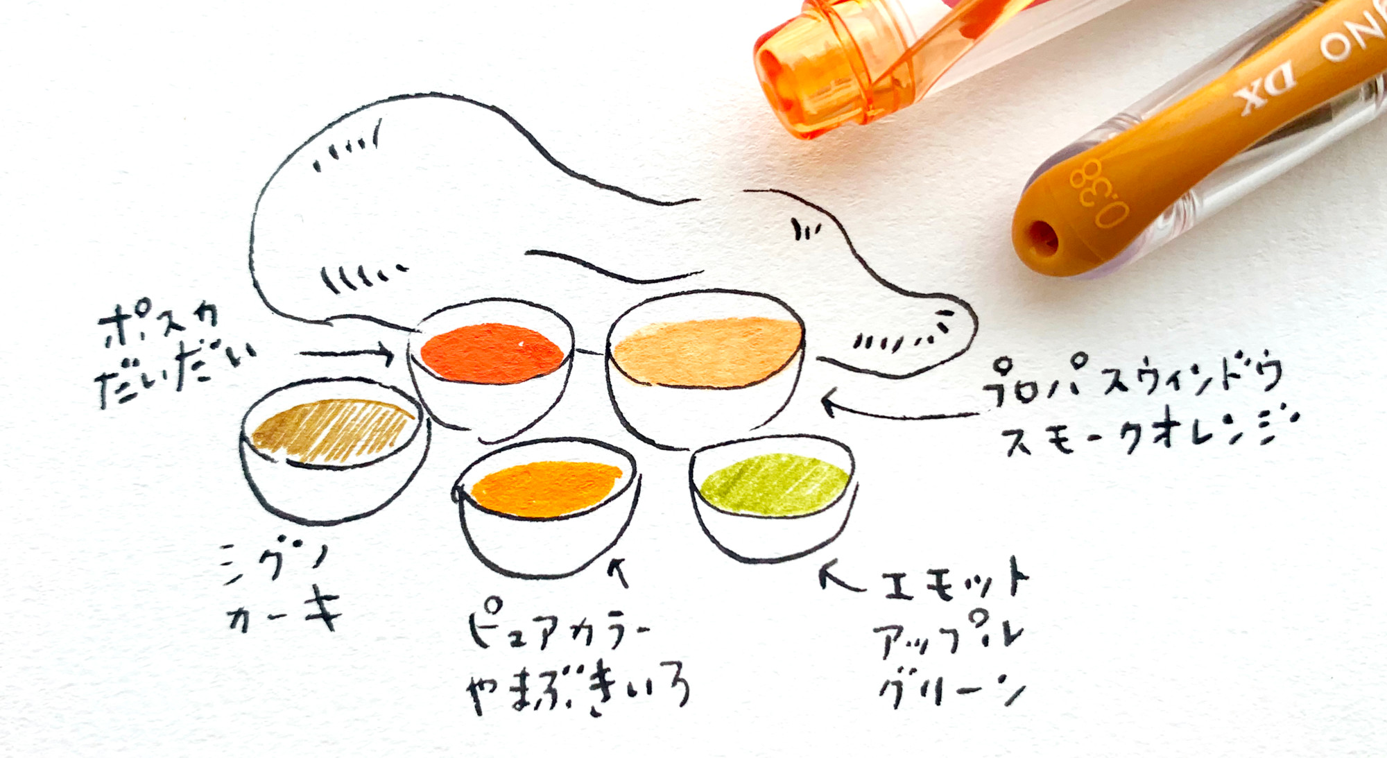 ট ইট র Uni 三菱鉛筆 公式 1月22日は カレーの日 カレー色 のペンを置いときます イラスト好きさんとつながりたい Emott ピュアカラー シグノ プロパスウインドウ ট ইট র Uni 三菱鉛筆 公式 1月22日は カレーの日 カレー色 のペンを置いときます イラスト好きさんとつながりたい Emott ピュアカラー シグノ プロパスウインドウ