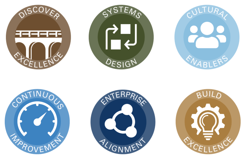 ShingoPrize's tweet photo. Workshops provide in-depth training of Shingo Guiding Principles and the Shingo Modelβ’. Learn more about workshops at https://t.co/ImjLzwVSjH #shingoworkshops #opex #continuousimprovement https://t.co/YgREh41zp1