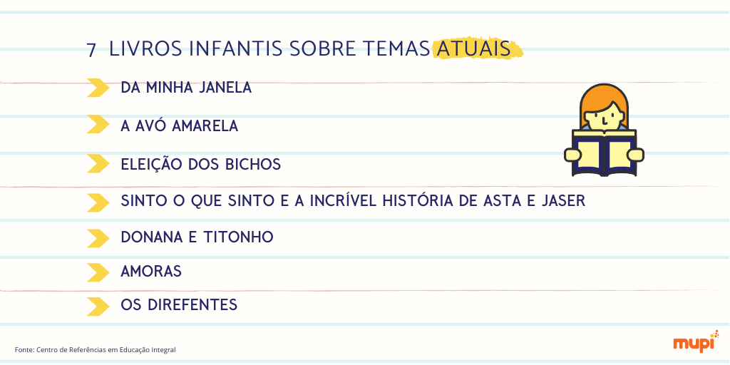 escolamupi's tweet photo. Lista linda do Centro de Referências em Educação Integral 😍

#leitura #literatura #infantil #livroinfantil #serprofessor #professor #educação #dicas https://t.co/IrNteTJ79h