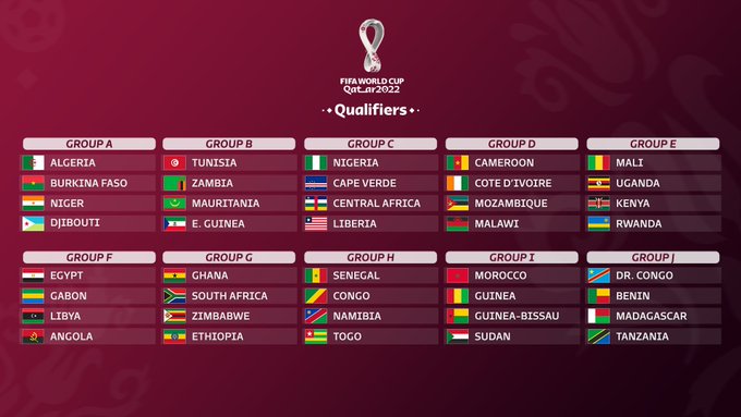 Qatar 2022 groups fifa The World