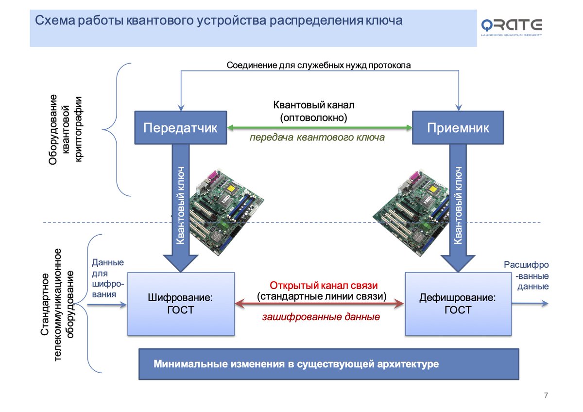 1 предложенный протокол квантового распределения ключа. Протокол квантового распределения ключа. Классификация протоколов распределения ключей. Протоколы квантовой криптографии. 1 предложенный протокол квантового распределения ключа.