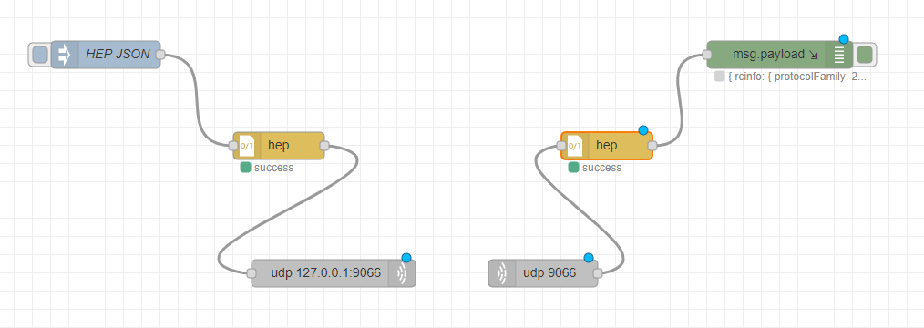 qxip's tweet photo. #HEP for @NodeRed is now available and ready to ship your logs, events and custom payloads to @sipcapture #HOMER #HEPIC or to build your own little capture circuits using the best #encapsulation protocol for #RTC and #VoIP
https://t.co/mMjMBywmQD https://t.co/3vobimwPhq