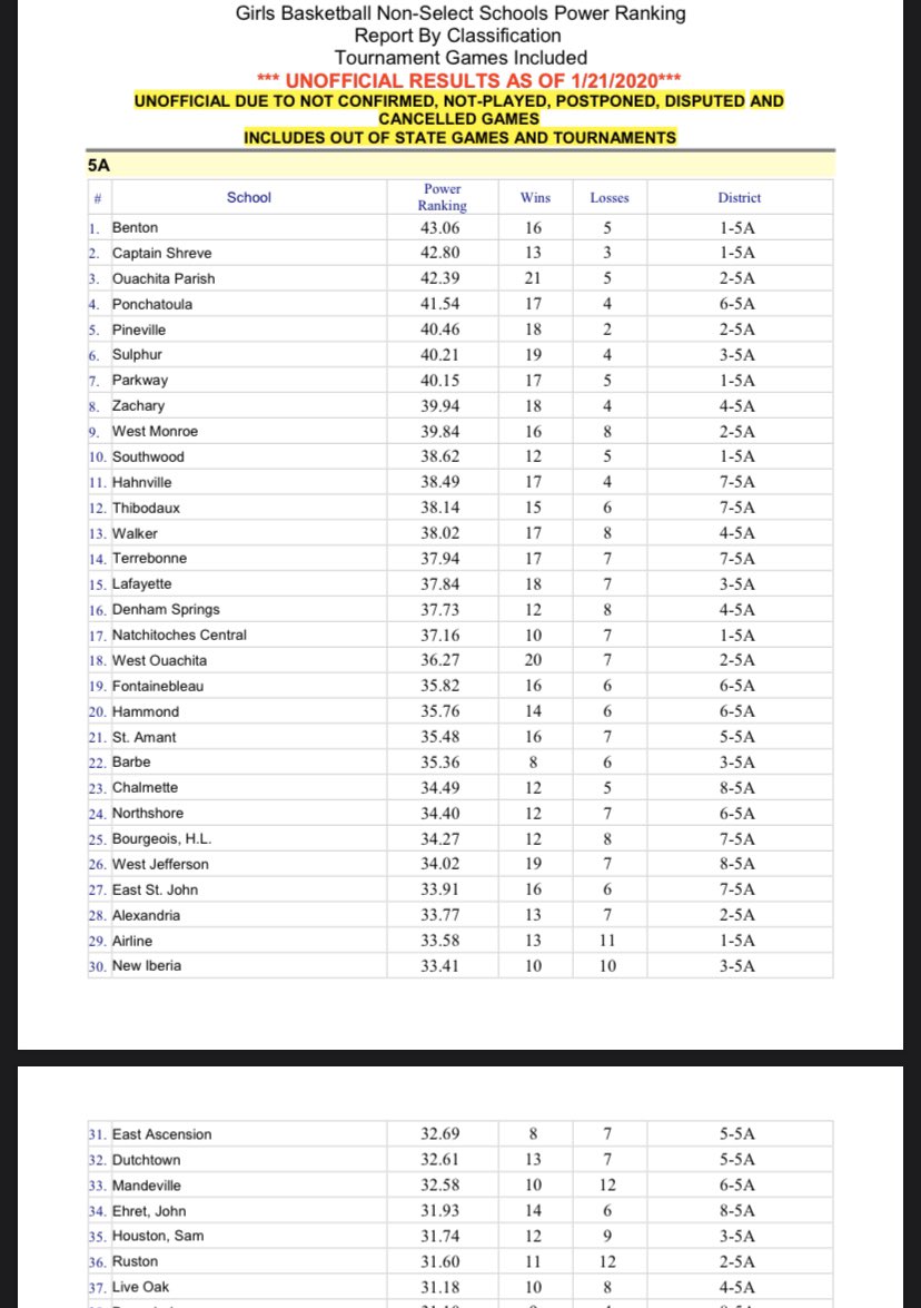 LBRBasketball tweet media
