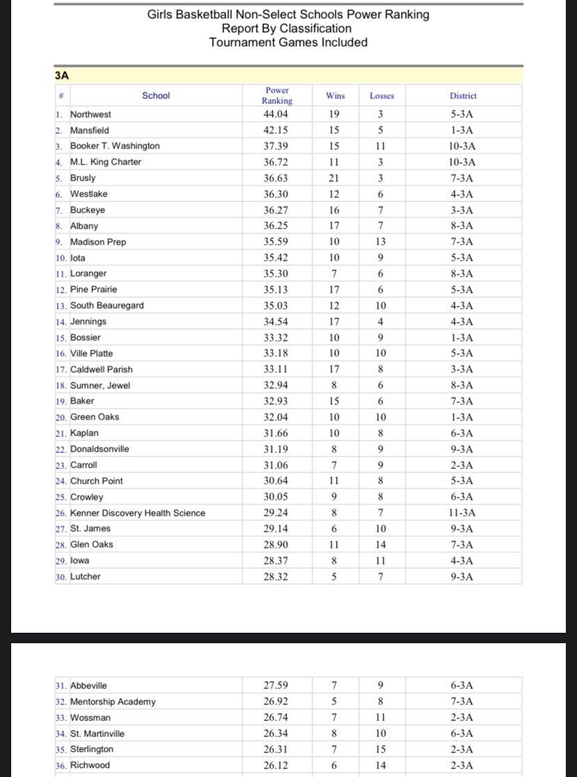 LBRBasketball tweet media