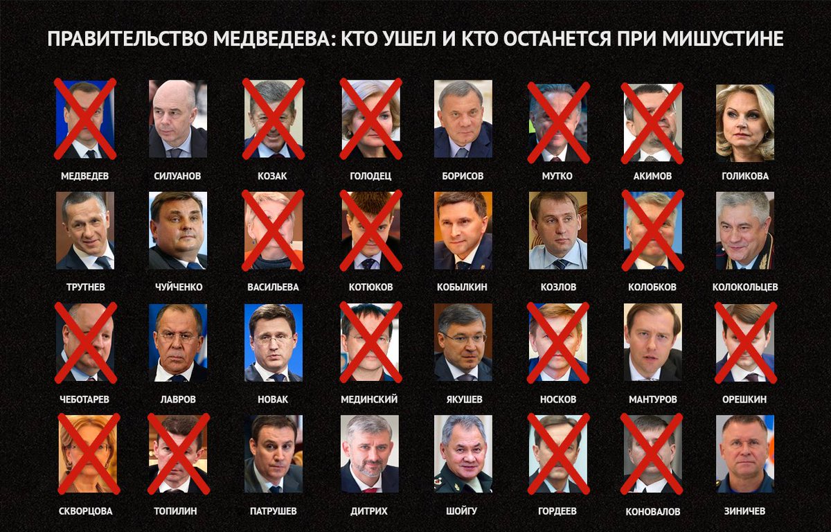 Партия важные люди. Правительство России состав. Министры правительства России.