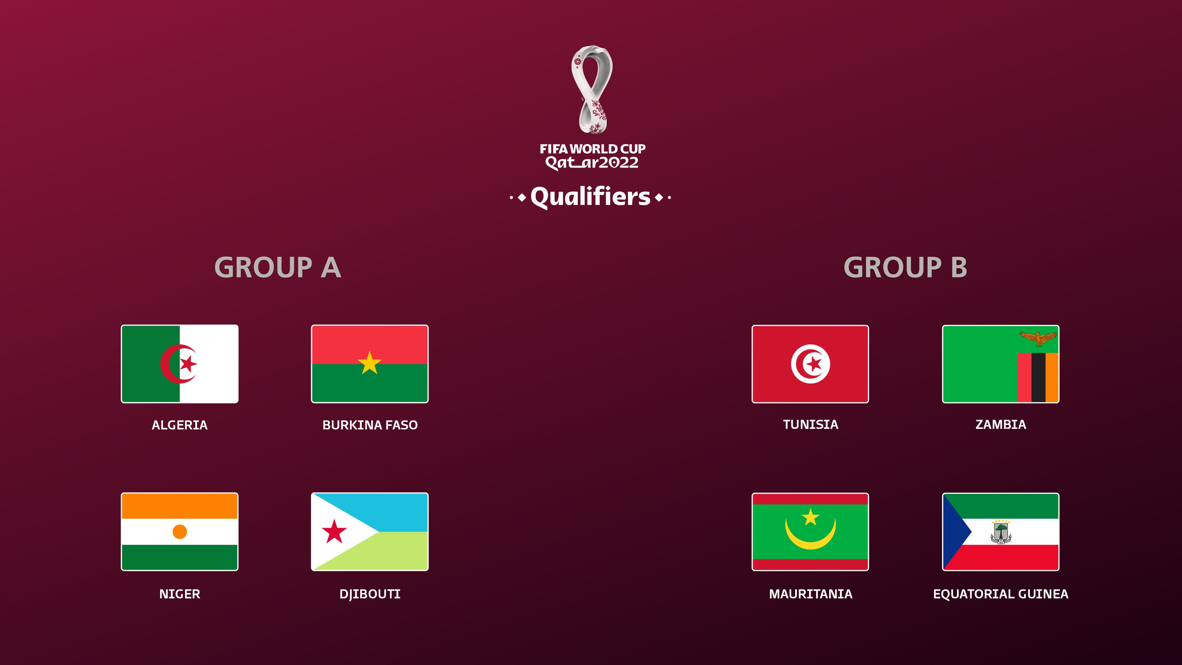 Fifa World Cup African Worldcup Qualifying Second Round Group C Amp Group D Wcq Caf Online T Co Xp7n0ar7wf Twitter