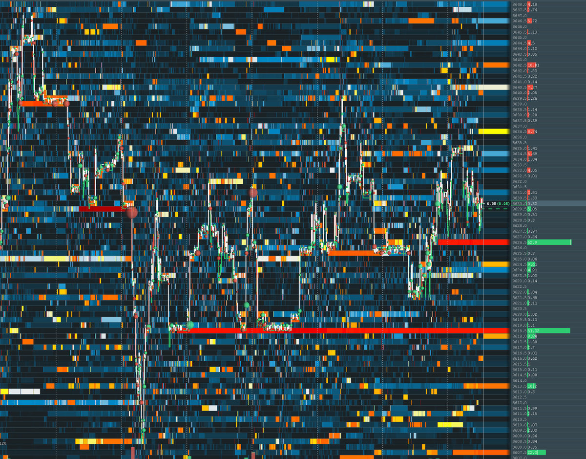 Large $BTC buy orders on #coinbase