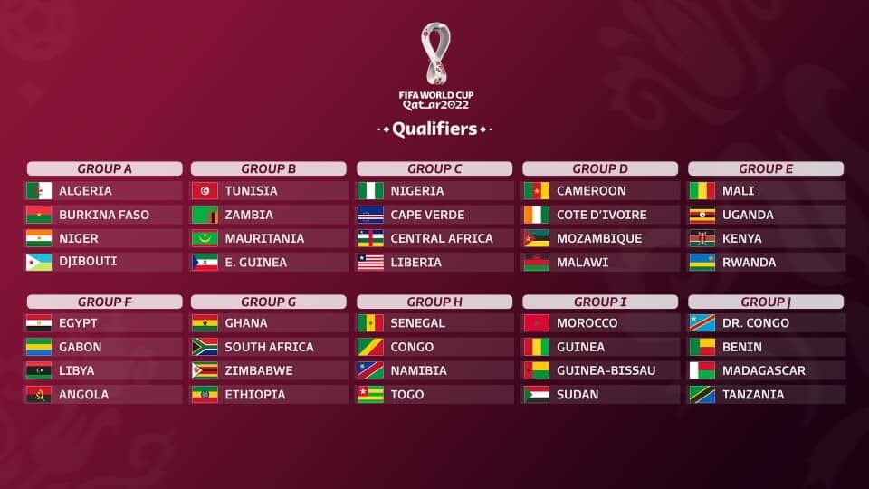 Society_watch's tweet image. Ghana have been handed Group G of the 2022 Fifa World Cup qualifiers and will battle South Africa, Zimbabwe and Ethiopia for a place in the last phase (knockout).

🇬🇭Ghana 
🇿🇦 South Africa 
🇿🇼 Zimbabwe 
🇪🇹 Ethiopia 
#societyreact
#societynews
#bringbackthelove
#ignitingpassion