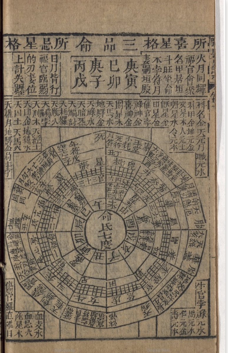 22e. To show how complex-- and differnt the astrology here differs from any other sort, here is a chart from the last part of the book, Mr. Zheng's Astral cases 鄭氏星案. Note how there are 7 layers of data attached to each sign of the chart!