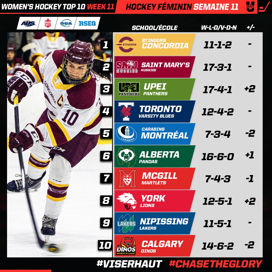U SPORTS tweet media