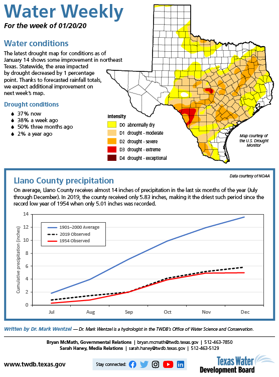 twdb's tweet photo. TWDB's #WaterWeekly – The latest drought map for conditions as of Jan. 14 shows some improvement in northeast Texas. Overall, approx. 37% of the state is in drought, and we expect additional improvement on next week's map. https://t.co/GlvDPtEk4k https://t.co/ssA22LMAt5