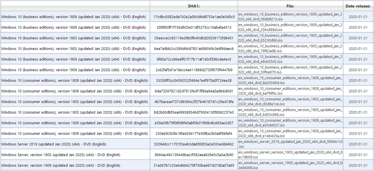 WZorNET's tweet photo. 😼📢January 21, 2020 #UpdatedJan2020 - is NOW available for download on #MSDN
✔️Windows 10 Ver. 1903/1909 #CONSUMER/#BUSINESS
✔️Windows Server, Ver. 1903/1909 #SAC
✔️Windows 10 Ver. 1809 #CONSUMER/#BUSINESS
✔️Windows Server 2019 #LTSC
📌510 ISO 38 Lang.👉 https://t.co/F7AsBA7gfS https://t.co/obAN5k6shY