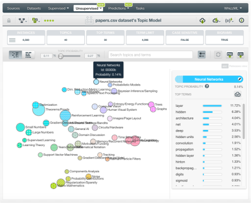 bigmlcom's tweet image. Often times #FeatureEngineering is key in building better #MachineLearning models. If working with a collection of text documents, #TopicModeling can be creatively used to generate useful features. Here's an example.
blog.bigml.com/2016/12/14/pre…