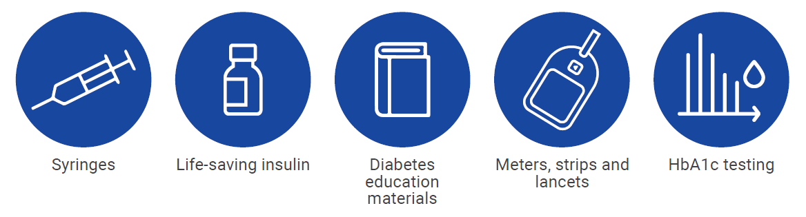 lifeforachildUS's tweet photo. Your donations help us ensure each supported child can access the basics of diabetes management. Click the link to find out how your support can make a difference. https://t.co/646CqtaOqx #T1D #insulin #type1diabetes #Diabetes https://t.co/oE3teOdrgS