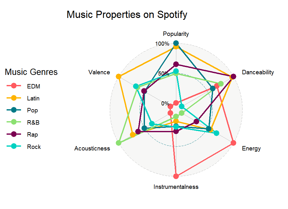 DSeernani's tweet photo. Just made my first ever #radarplot, on my first ever #TidyTuesday with @RLadiesFreiburg! Here, I've used the ggradar package, also for the first time. Thanks @Ichisa5 @McconnellKyla @GayatriSalunkhe for the support and lovely team work! https://t.co/rHNiMs3ck7