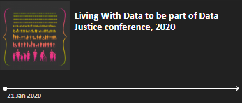 Living With Data tweet media