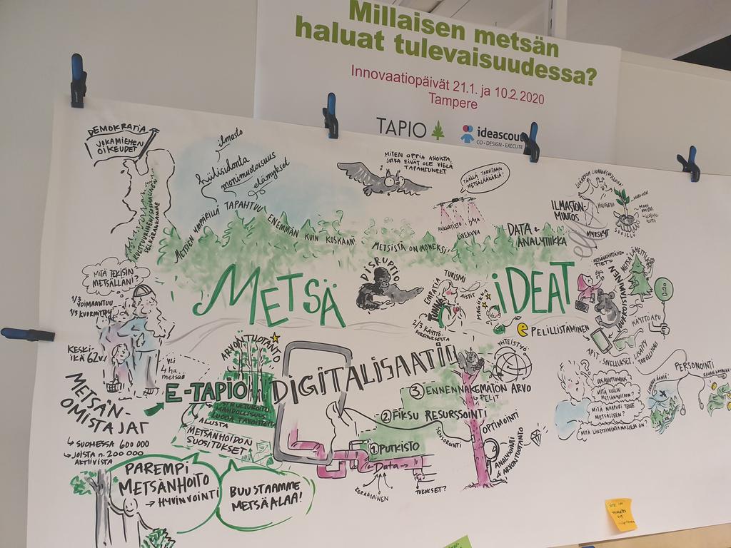 annikanevaste's tweet photo. Metsän digitalisaatio vauhdissa! Kiitos mahtavasta ideoinnista hienolla tiimillä!💡 #Tapio #ideascout #Google #futureforest https://t.co/3CrAHxW8gQ