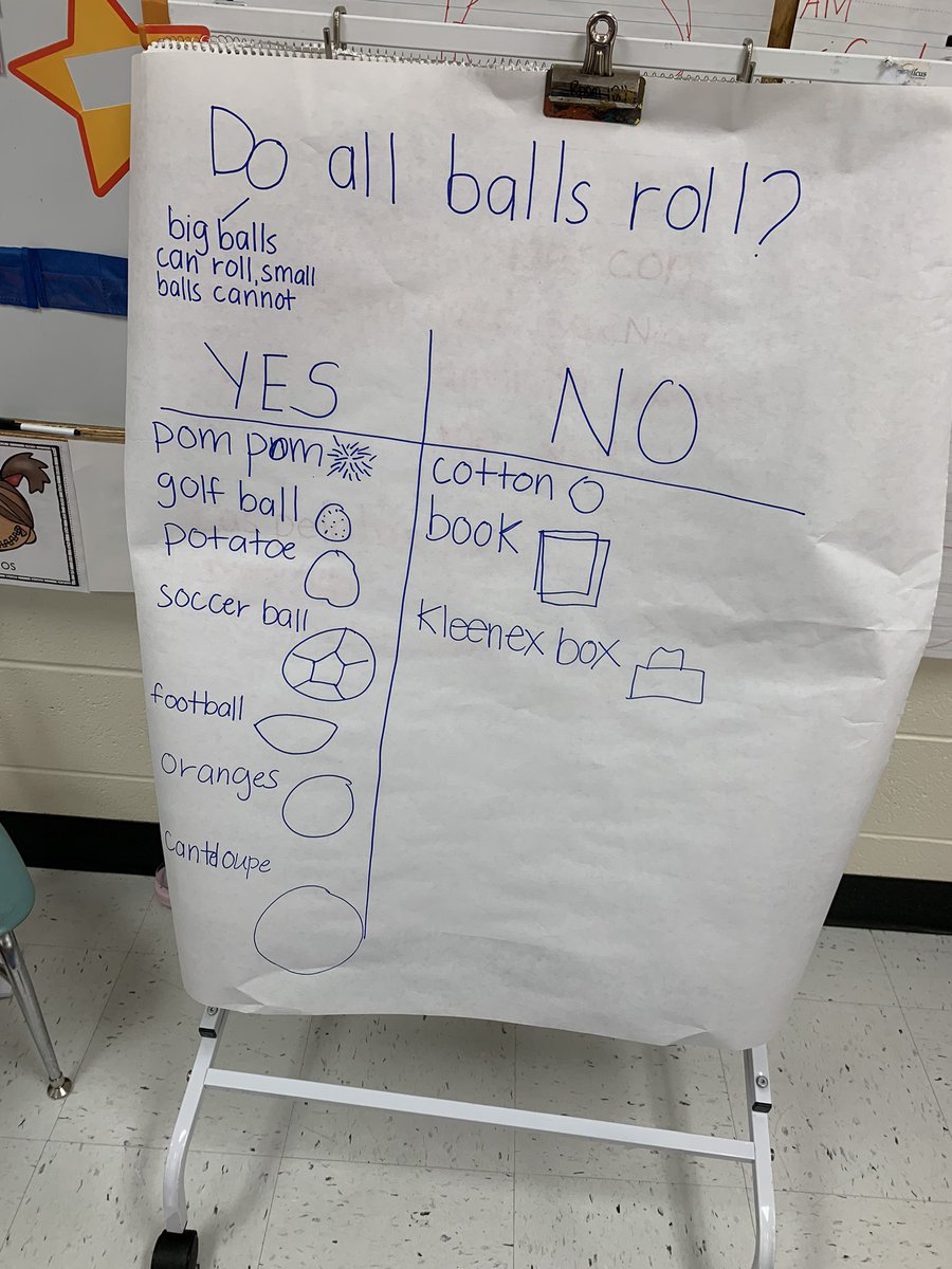 martinezprek's tweet photo. Investigation of the day: do all balls roll AND can other things that are not balls roll? #ballunit https://t.co/XgIhTJSiVp