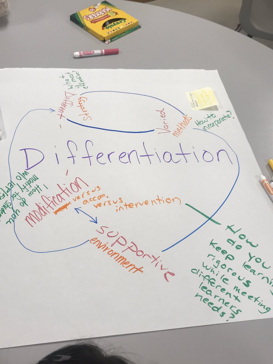 dmammolito's tweet image. Using #makingmeaning #thinkingroutine to explore the idea of differentiating instruction for ALL learners @MichelleMaWalsh @donnadefreitas