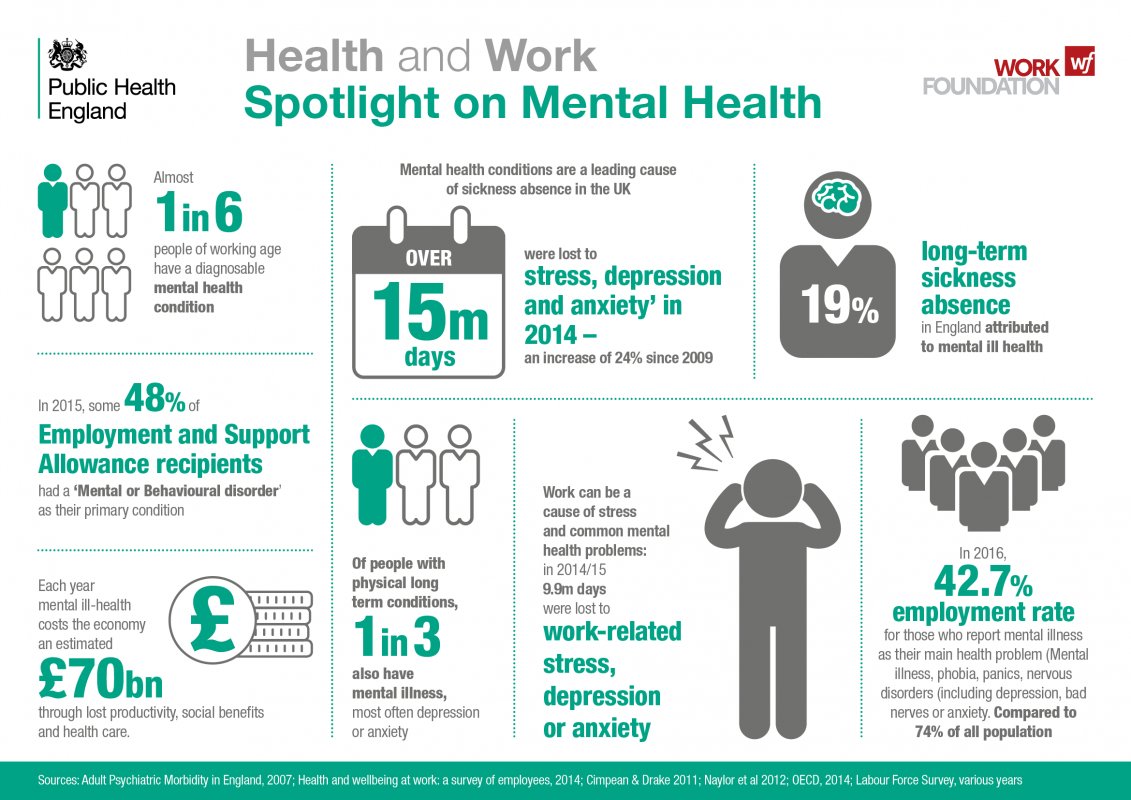 Kayleigh_moorex's tweet photo. ⚠️MENTAL HEALTH MATTERS⚠️
@WeLearnOutLoud
@WeStudentNurse @HullNursing
#Facts #AllOurHealth #StudentNurse #HelpMakeAChange #MentalHealthAwareness https://t.co/NwV3nCDMPy