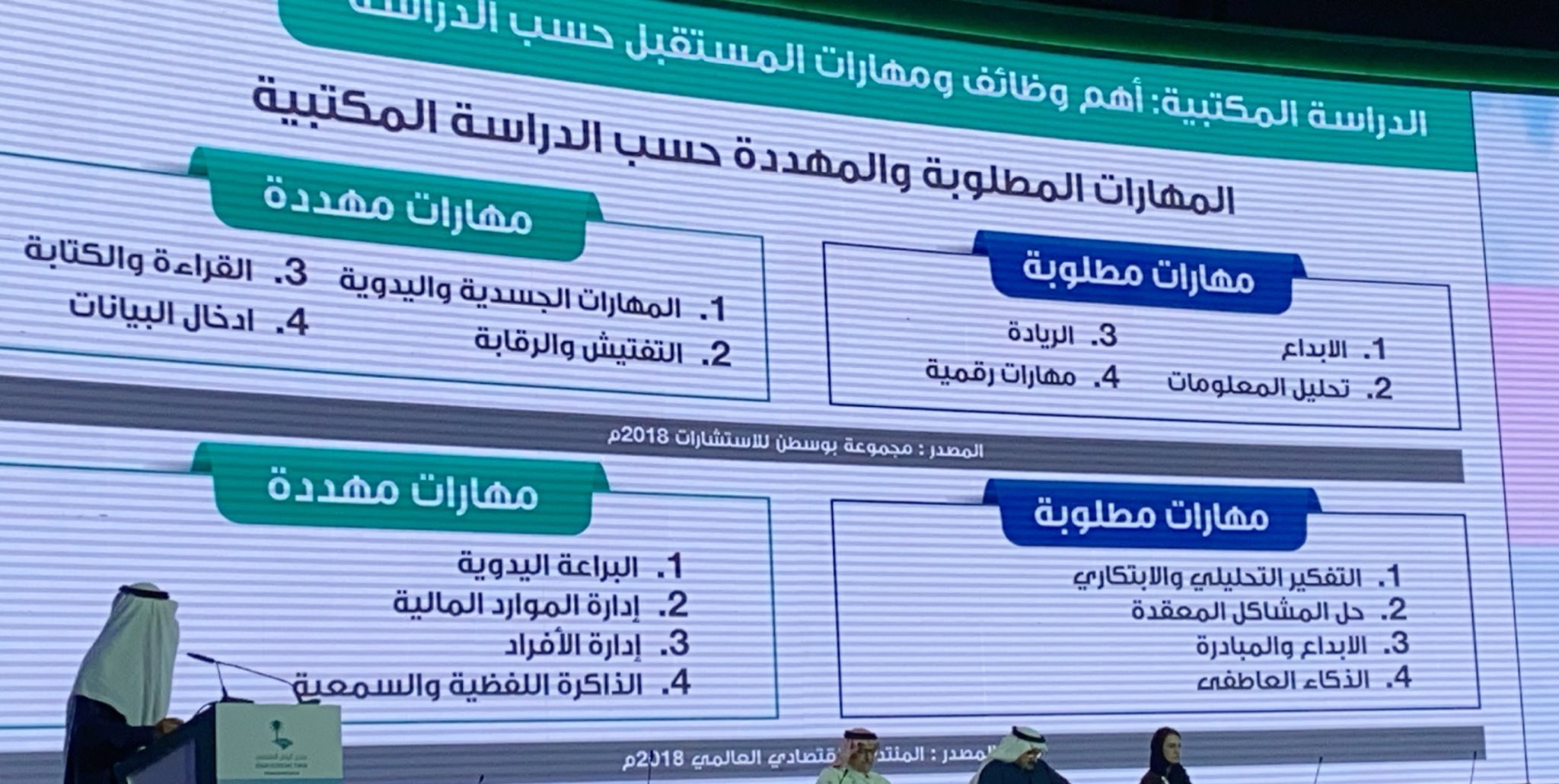 من المهارات المطلوبة لوظائف المستقبل المهارات الرقمية والتفكير النقدي والتحليلي