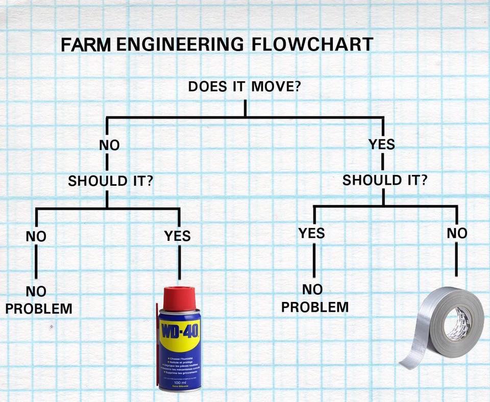 But where is the baling twine? #problemsolved #farmlife #farmengineering #wd40 #ducttapeit #farmfixes