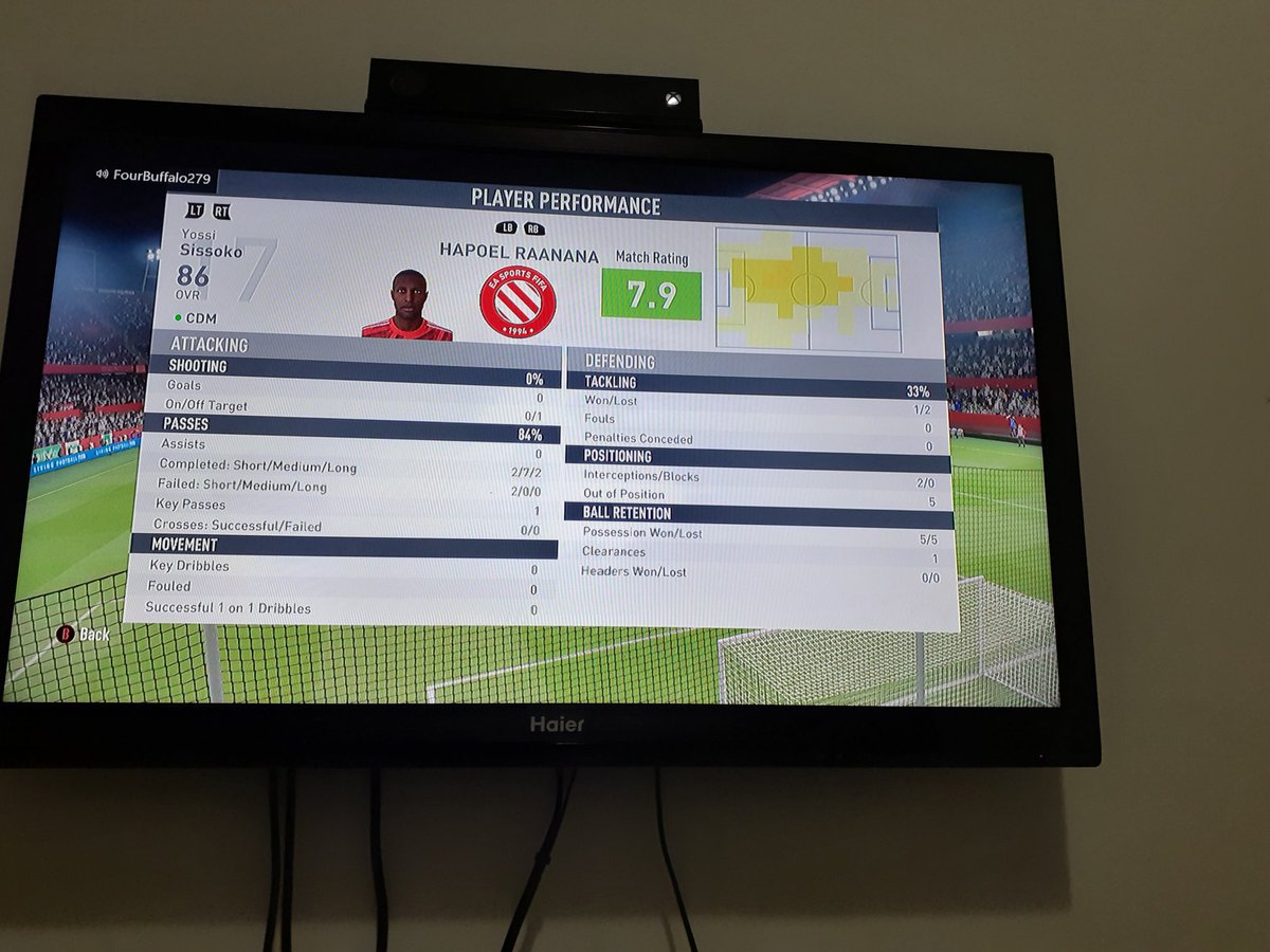 Ofir Aharon tweet media