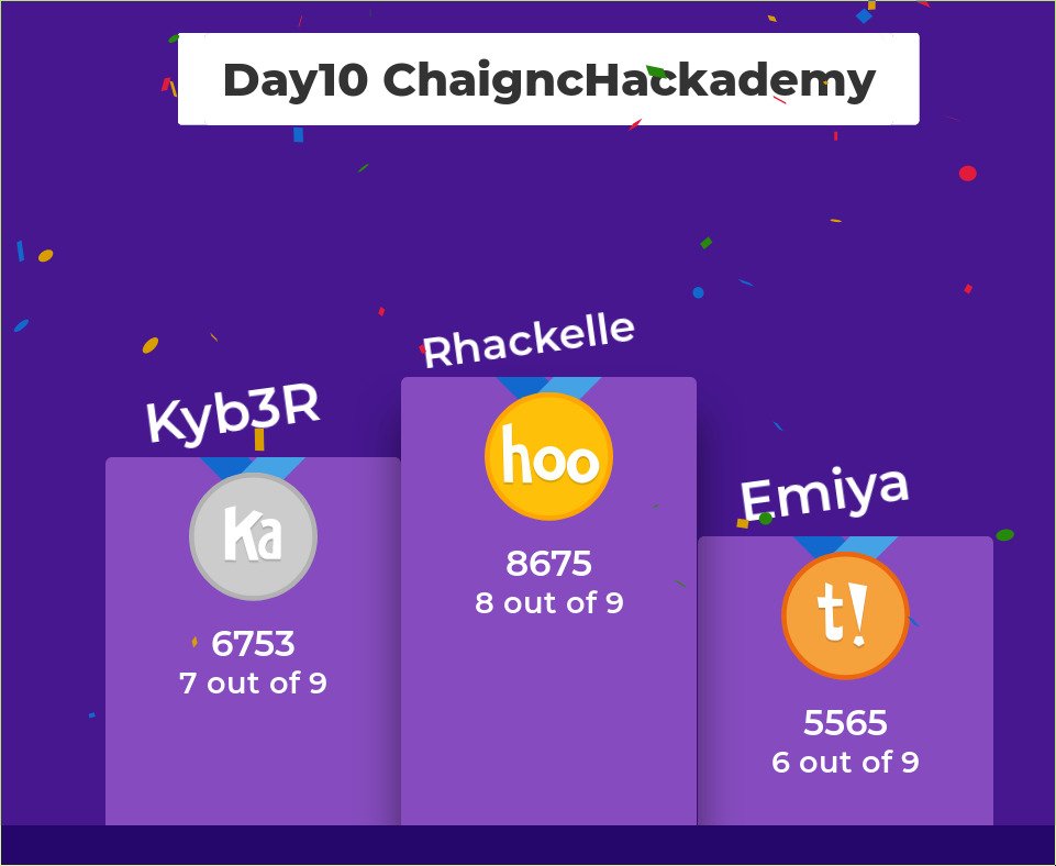 chaignc's tweet photo. Une femme a dominé le quizz CyberSécurité du day10 de #ChaigncHackademy
bien joué @rhackelle26 du #Benin

#Togo #Senegal #Burkina_Faso #Guyane #Madagascar https://t.co/NcPpXMHZhO