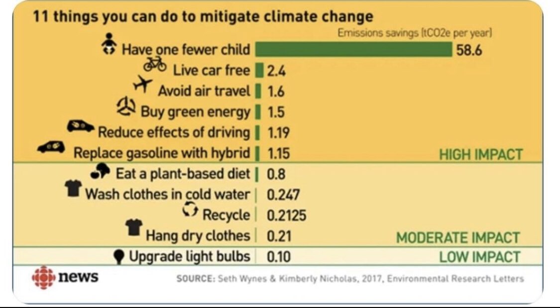 TheJSheppard's tweet photo. Fascinating programme on population@on #bcc2 These things are as always, worth having an adult debate about. Always found this image interesting https://t.co/75FYYzk4AD