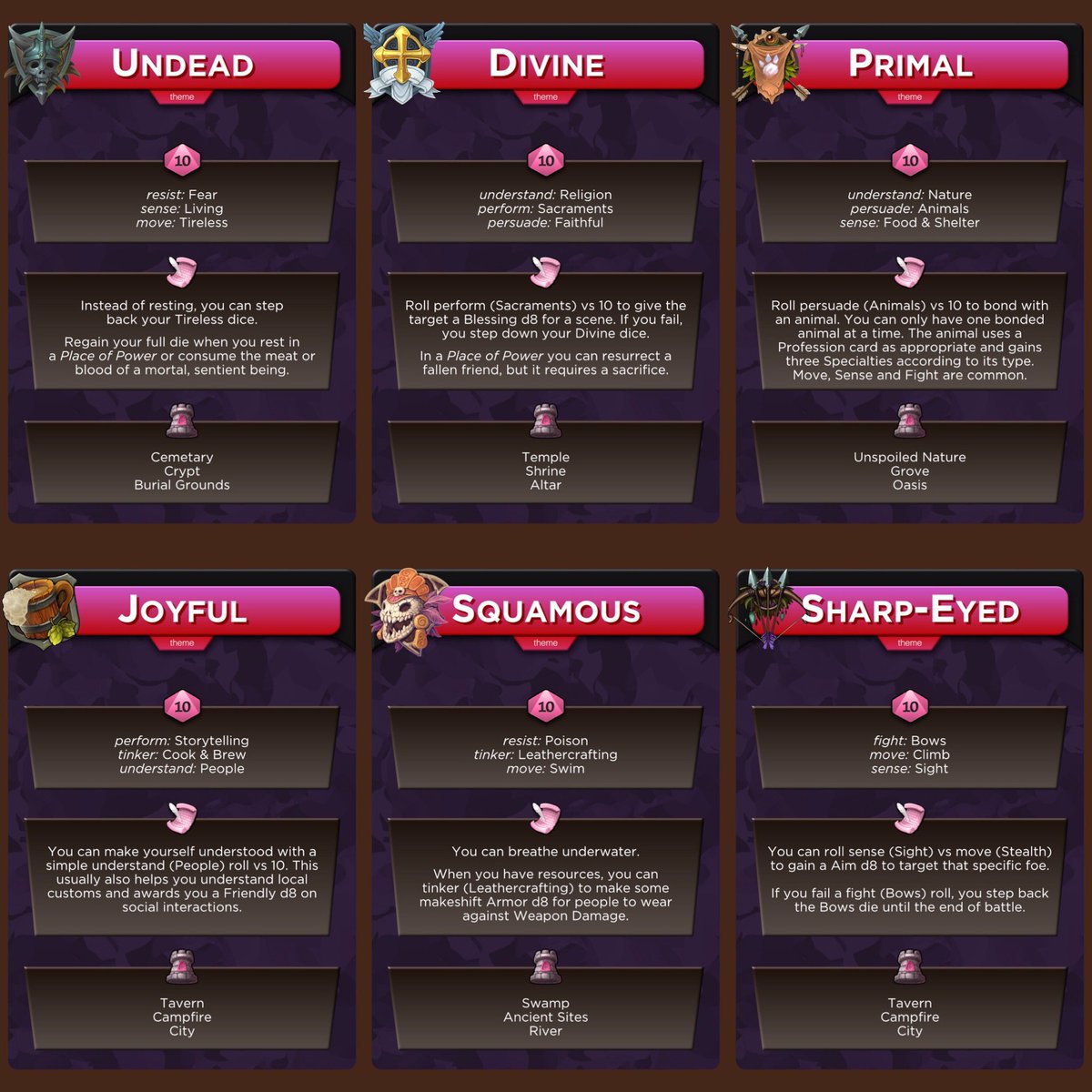 GrimOgreLabs's tweet photo. Here are some THEMES for the new #cortexplus based #PotC!! #gamedesign #cards #ttrpg 

Characters consist of 1 Profession (blue) and 2 Themes (pink) https://t.co/D66YzuNo1X