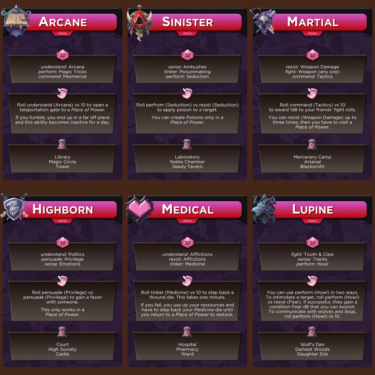 GrimOgreLabs's tweet photo. Here are some THEMES for the new #cortexplus based #PotC!! #gamedesign #cards #ttrpg 

Characters consist of 1 Profession (blue) and 2 Themes (pink) https://t.co/D66YzuNo1X