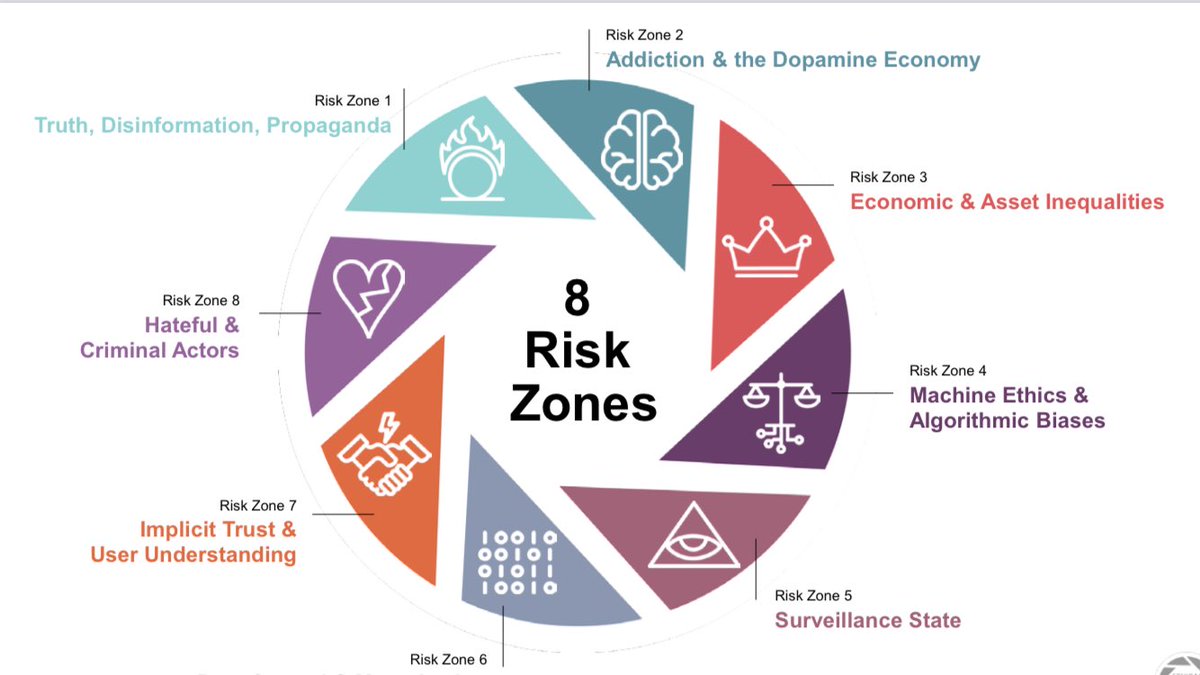 dannyzee's tweet image. Plus the #ethicalOS framework for thinking about ethical use of data