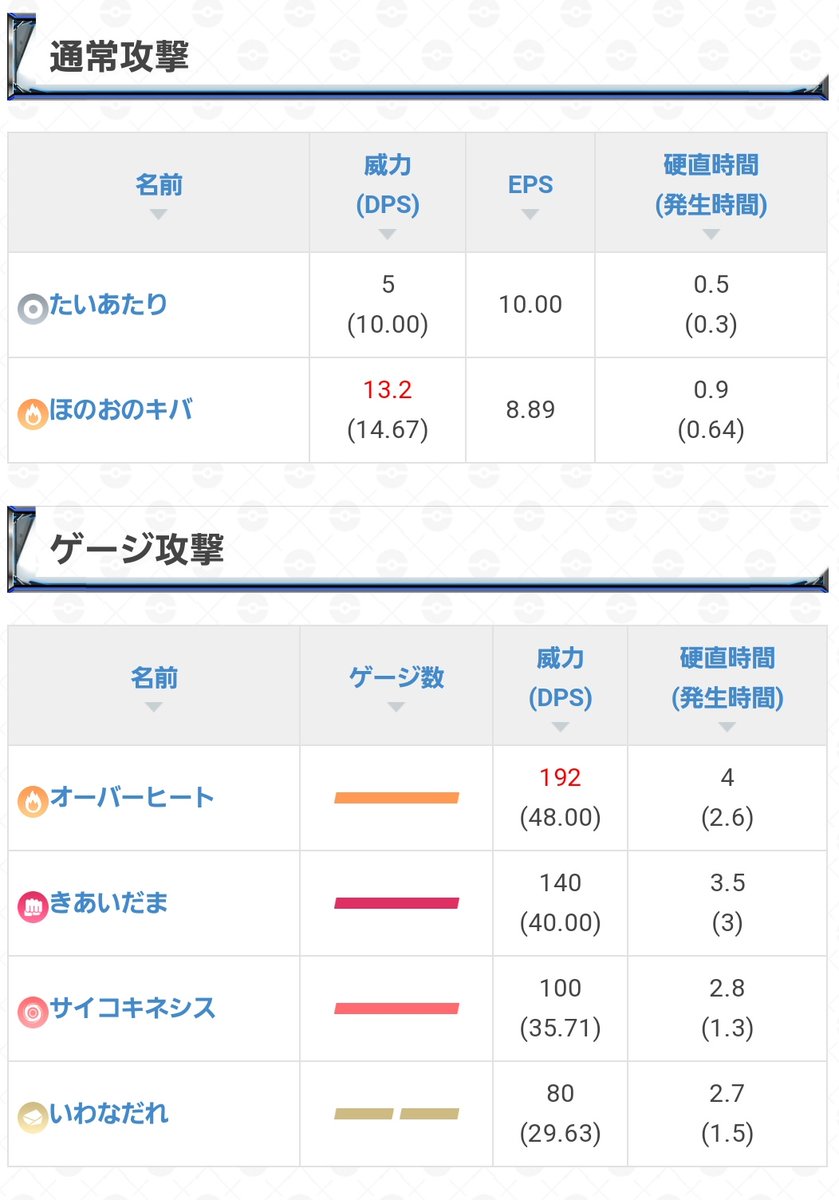 ポケモンgo ヒヒダルマはダルマモードが追加されてからが本番になりそう ポケモンgo攻略まとめ速報 ポケモンgo ヒヒダルマはダルマモードが追加されてからが本番になりそう ポケモンgo攻略まとめ速報