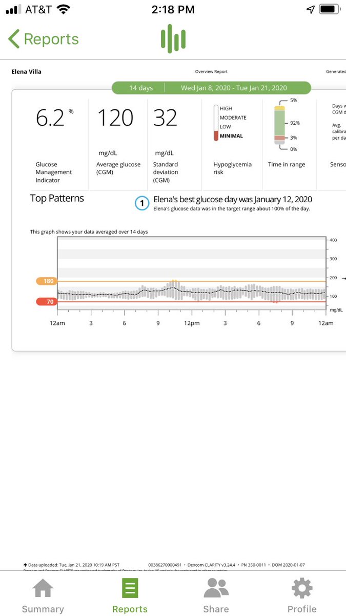 Estos dos se ponen de acuerdo en casi todo, menos en la hemo A1c 🤷🏻‍♀️