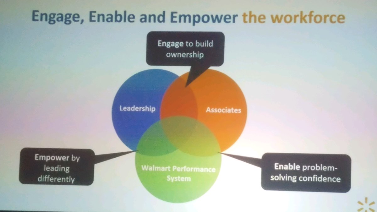 Greg Smith &amp; Chris Glover of <a href="/Walmart/">Walmart</a> presenting a case study at <a href="/OPEXWeek/">OPEX Week</a> on "Building Brick and Mortar resilience in the age of ecommerce". Walmart's transformation strategy hinges on empowering their workforce. #OPEXWeek
