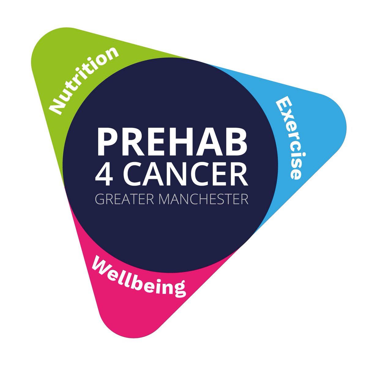 MatthewEvison1's tweet photo. Reflecting on the lung @prehab4cancer sub-group meeting today. Single point of referral, 17 assessment clinics &amp; 87 facilities providing prehab across GM &amp; cancer types. Over 300 #lungcancer patients referred, 80% uptake. Truly transformative work @ZoeMerchantOT @mysurgeryandme https://t.co/dFzHOTIXwq