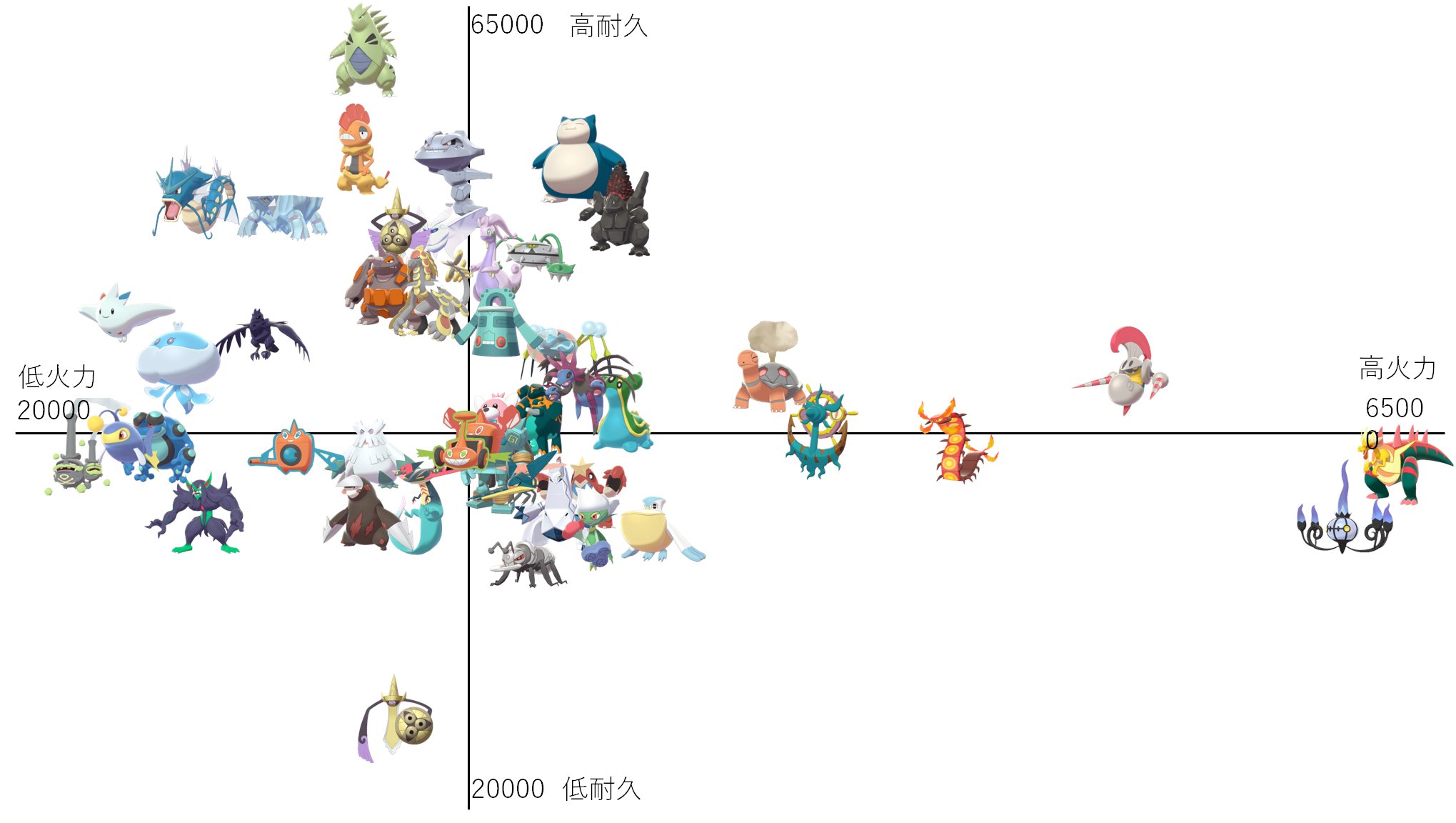 ヤァイヤー もらい火と呼び水込みの火力指数も追加ですなｗｗｗ それでもヤッチラゴンがヤバコイルｗｗｗ T Co F9vn0e56iw Twitter