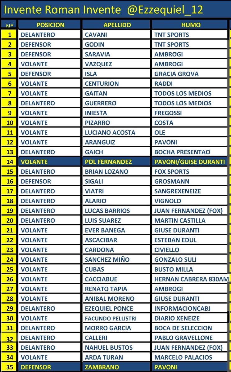 Essse_12's tweet photo. Se actualiza el excel del #InventeRomanInvente 💨 y lo confirma y es primicia de esta cuenta (?) la llegada de Zambrano y asi se convierte en el 2do refuerzo... Pavoni? 2 de 2...el amigo @GiuseeDuranti se mete en la defensa del titulo con 1 acierto...llega alguno mas? Los leo 👇 https://t.co/LPszw9z4ij