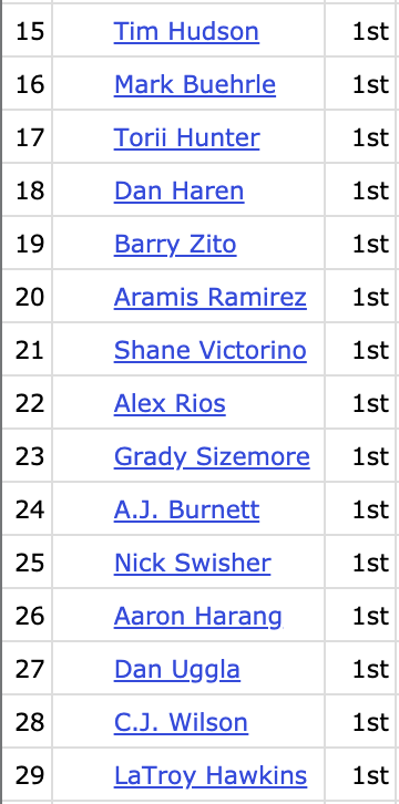 baseball_ref's tweet photo. Here is the projected ballot for 2021 Hall of Fame voting, including players who are eligible for the first time and may appear.

Who would get your vote? https://t.co/vj50VJjOls https://t.co/0SfqItnU17