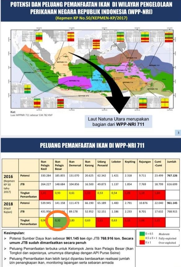JurnalMaritim's tweet photo. Kajian pun sudah dilakukan @kkpgoid sesuai #UNCLOS82 pasal 61 dan 62. @djpt_kkp https://t.co/blzJPDvocc