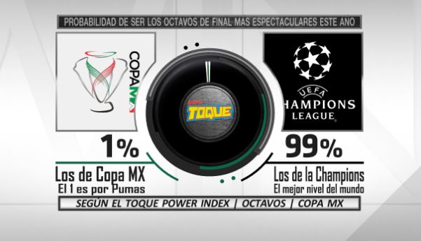 Mischeats's tweet photo. Les presento el #ToquePowerIndex de los Octavos de la Copa más larga y molera del Mundo. La querida #CopaMX ¿Se acordaban que hoy inician los octavos de final? ¿se acuerdan de algún partido de fase de grupos? https://t.co/h1KA8Z4tLp