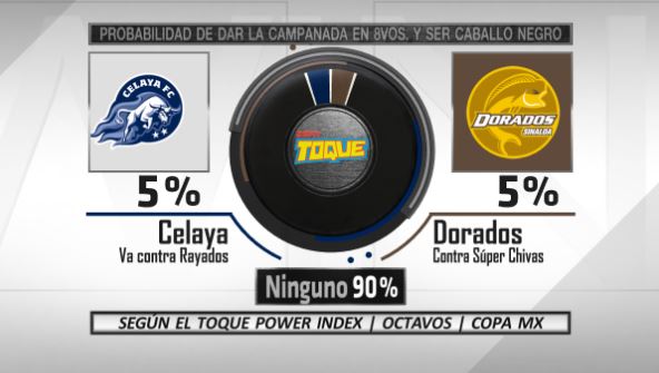 Mischeats's tweet photo. Les presento el #ToquePowerIndex de los Octavos de la Copa más larga y molera del Mundo. La querida #CopaMX ¿Se acordaban que hoy inician los octavos de final? ¿se acuerdan de algún partido de fase de grupos? https://t.co/h1KA8Z4tLp
