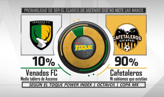 Mischeats's tweet photo. Les presento el #ToquePowerIndex de los Octavos de la Copa más larga y molera del Mundo. La querida #CopaMX ¿Se acordaban que hoy inician los octavos de final? ¿se acuerdan de algún partido de fase de grupos? https://t.co/h1KA8Z4tLp