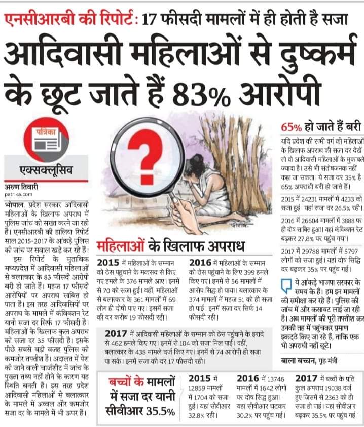 महिलाओं का बराबर सम्मान आदिवासी समाज में ही दिया जाता है लेकिन आज आदिवासी समुदाय अन्य संस्कृति के संपर्क में आने के कारण ये कुकृत्य हो रहा है वरना आदिवासीयत यह नही सीखाती संभाल लो गणवीरो अपनी सभ्यता को नही तो हम ही पछताऐंगे #JusticeForIndira @ihansraj @imdevprakash <a href="/Chhotu_Vasava/">Chhotubhai Vasava</a>