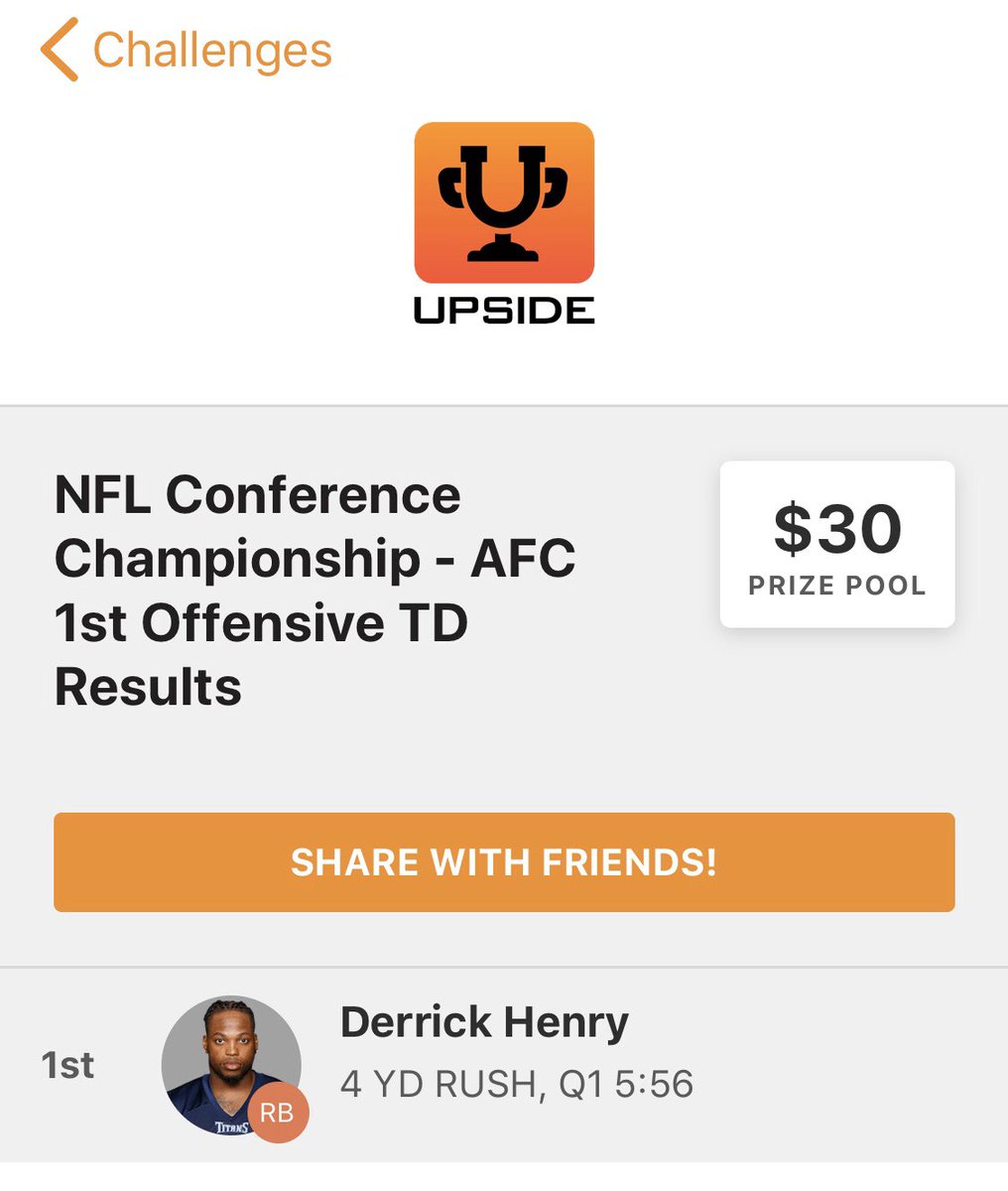 playupsidegames's tweet photo. 24 winners correctly selected @KingHenry_2 in the AFC challenge!

Next time it could be you.

PLAY FOR FREE!
📲https://t.co/Foe6X7mvqx

#nfl #dfs #FantasyFootball #AFCChampionship #NFLPlayoffs https://t.co/fGtZdmxykZ