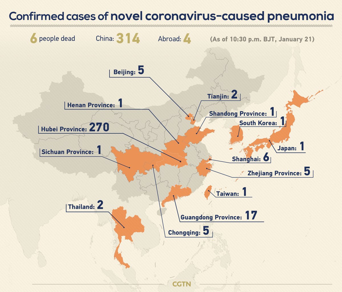  #Chine Mise à jour sur le  #Coronavirus : à 7:00 (locales) mercredi, au total 324 cas de  #Pneumonie ont été confirmés à  #Wuhan et dans 13 provinces et municipalités voir carte et ajouter 10 :- Pékin : 5- Hunan : 1- Jiangxi : 2- Yunnan : 1- Sichuan : 1 #vCoV2019  #Pneumonia