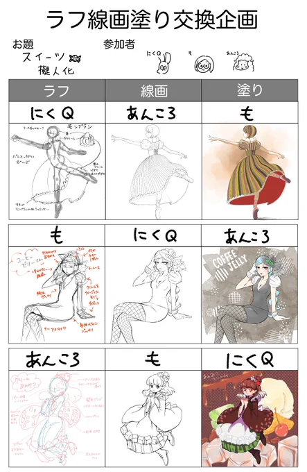 もさん( )あんころさん( )の三人でラフ線画塗り交換企画しました!お題はスイーツ擬人化!みんな美味しそう楽しかった〜?? 